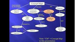 Classroom Assessment Techniques Concept Maps [upl. by Aletsirc823]