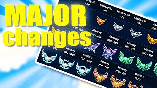 DELVES ALL MASTERY RANK CHANGES   Trove [upl. by Suiddaht73]