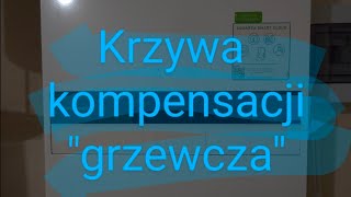 Pompa ciepła Panasonic ustawienia krzywej kompensacji tzw quotgrzewczejquot [upl. by Ergener]