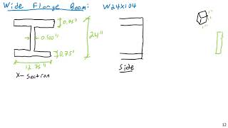 Elastic and Plastic Beam Theory  Steel and Concrete Design [upl. by Dodson]