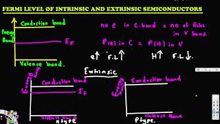 Fermi level of intrinsic and extrinsic semiconductors  Physical Electronics [upl. by Baerl]