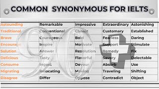 90COMMON SYNONYMS FOR IELTS  SYNONYMS FOR COMMONLY USED WORDS [upl. by Kinemod]