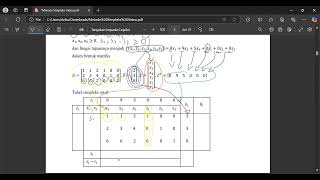 Metode Simpleks Program Linear [upl. by Ahsenal]