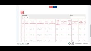 Panchatantra 2O  Perspective Planning Process amp Progress [upl. by Romalda]