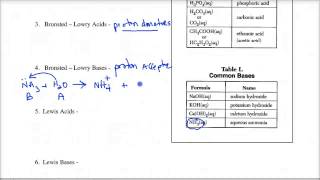 Lecture 310  Bronsted Lowry acid and base definitions [upl. by Esserac68]