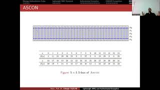 ASCON Authenticated Encryption Scheme [upl. by Redvers]