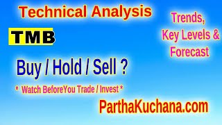 Tamilnad Mercantile Bank Technical Analysis Will It Reverse Soon [upl. by Nahs]