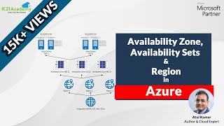 Region Availability Zone Availability Sets amp Fault DomainUpdate Domain In Microsoft Azure [upl. by Durward]