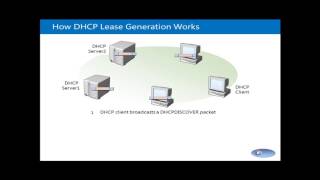 19 DHCP Server Windows Server 2012 Part 1 [upl. by Ihn]