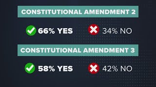 The Breakdown Louisiana voters pass all four constitutional amendments [upl. by Yoshio]