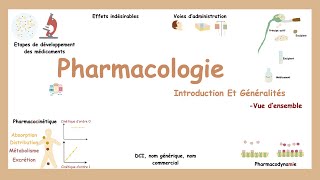 Pharmacologie Introduction Et Généralités [upl. by Vescuso]