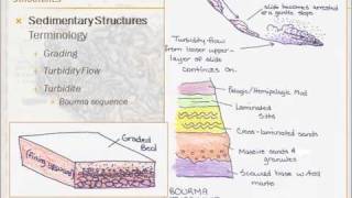 Structural Geology  Lesson 1  Part 1 of 4 [upl. by Winsor652]