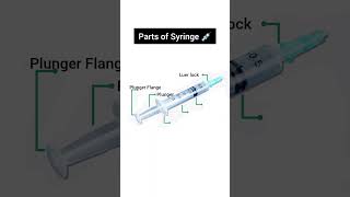 How Syringes Were Designed Nursing [upl. by Lorrad]