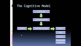 CognitiveBehavioral Therapy The Cognitive Model [upl. by Penrose875]