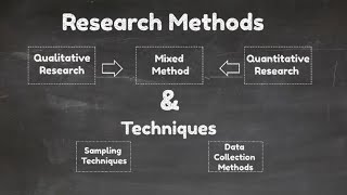 Research Methods and Techniques Video4 [upl. by Canty173]