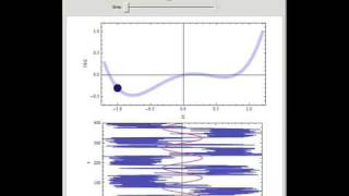 Stochastic Resonance [upl. by Kcirdec]