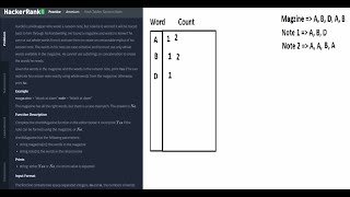 Ransom Note  Arcesium  Hackerrank  Hash Table Practice Problem  DSA [upl. by Ardussi]