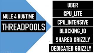 Mule 4  Runtime Engine  Thread Pools  Explained with animations and demo [upl. by Vallo]