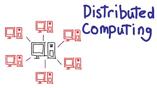 Distributed Computing [upl. by Hayifas259]