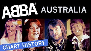 ABBA  Agnetha  Frida  Australian Singles Chart History 19732021 🇦🇺 [upl. by Parris682]