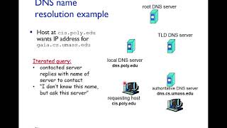 Chapter2 lect3 2 lastpart [upl. by Tivad]