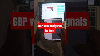 GBP vs USD free signals [upl. by Anuaek673]