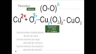 peroxidos [upl. by Eurd]