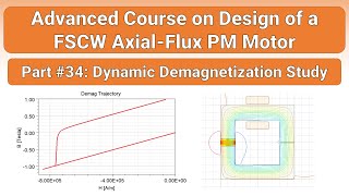 Dynamic demagnetization study of an AFPM motor Part 34 [upl. by Nestor98]