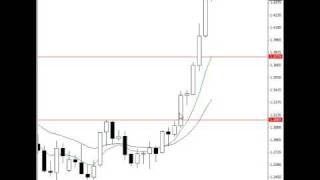 Forex Price Action Trading Methods and Strategies [upl. by Groveman]