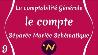 9 Compte à colonnes Séparées  Mariées  Schématique  Comptabilité générale [upl. by Yodlem]