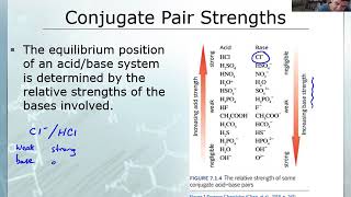 ABR14 Conjugate Acid Base Pairs [upl. by Ayra]