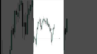 Change in State of Delivery CISD Confirmation  ICT Concept  trading [upl. by Chaiken]