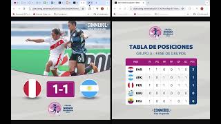 Sudamericano Femenino Sub 20 2024 Grupo A Fecha 1 Resultados Posiciones y siguiente fecha [upl. by Monte]