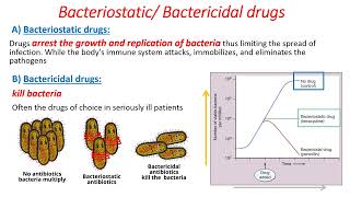 Anti microbial drugs [upl. by Alia]