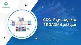 CDCF in DWDM Network ROADM technology [upl. by Obau]