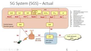 Introduction to 5G networks with NS3  mmWave [upl. by Ahsyla71]