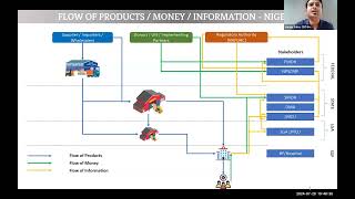 Live Session 3  Forecast Modelling and Accuracy  CLC1 Nigeria  NAIP IAPHL Nigeria Bee Skilled [upl. by Dub]