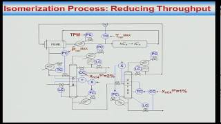 Mod01 Lec39 C4 isomerization process revisited [upl. by Treva178]