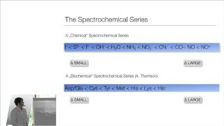 Ligand Field Theory [upl. by Lander]