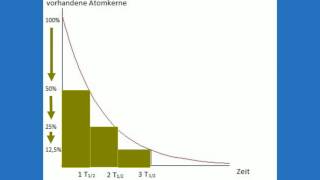 Aktivität und Halbwertszeit [upl. by Rehctaht]