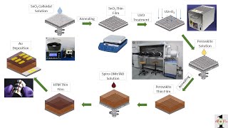 Perovskite solar cell fabrication PPT Urdu  Hindi [upl. by Einnaf]