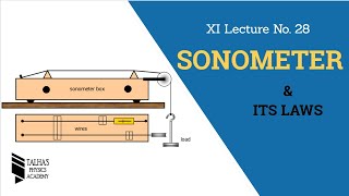 XI Lecture No28Sonometer and its Laws Talhas Physics Academy [upl. by Elahcim]