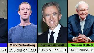 Top 10 Richest People in 2024  Billionaires List amp Net Worth Revealed [upl. by Aekim918]