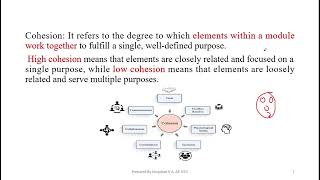 Decomposition and Modularisation Part2 [upl. by Engamrahc]