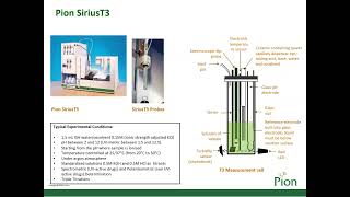 Webinar Flavonoids an example of challenging pKa determination using the Pion Sirius T3 instrument [upl. by Nisen]