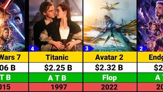 100 Highest Grossing Films Of All Time [upl. by Judenberg601]