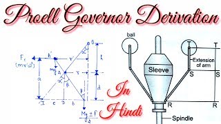 PROELL GOVERNOR DERIVATION IN HINDI [upl. by Lledniuq670]