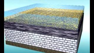 GCSE Science Revision  Formation of Sedimentary Rock layers [upl. by Nibur]