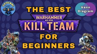 BEST Starter Kill Teams  Kill Team 23 Beginners Guide [upl. by Sinnoda]