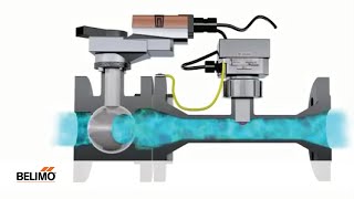 Electronic Pressure Independent Valve [upl. by Hooke]